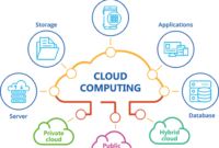 Cara Teknologi Cloud Computing Mengubah Penyimpanan Data NVR