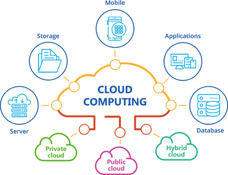 Cara Teknologi Cloud Computing Mengubah Penyimpanan Data NVR